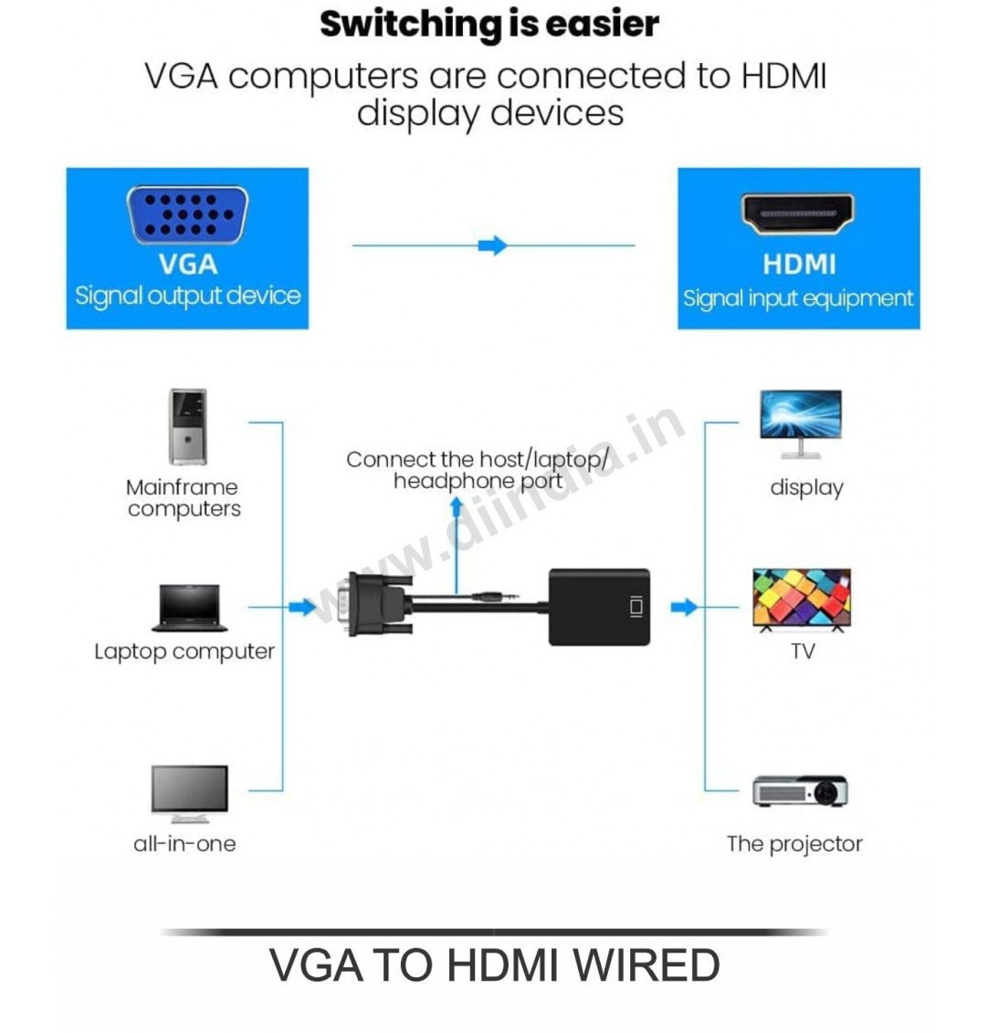 VGA TO HDMI (WIRED)