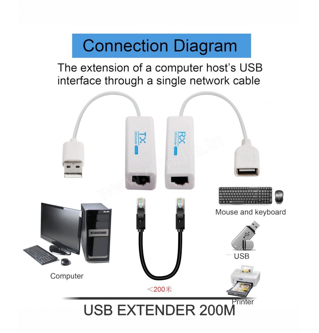 USB EXTENDER RJ 45 (200M)