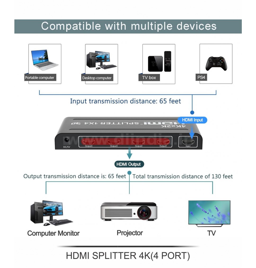 HDMI SPLITTER 4PORT 4K