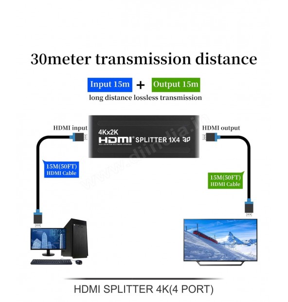 HDMI SPLITTER 4PORT 4K